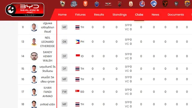 Sandy Walsh masuk skuad Buriram United.