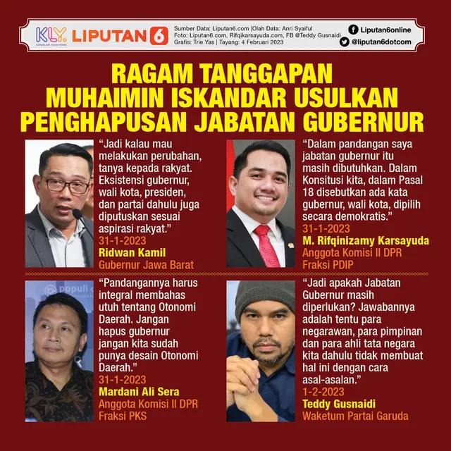 Infografis Ragam Tanggapan Muhaimin Iskandar Usulkan Penghapusan Jabatan Gubernur. (Liputan6.com/Trieyasni)