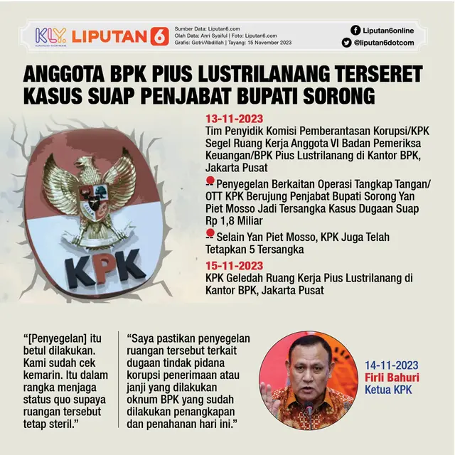 Infografis Anggota BPK Pius Lustrilanang Terseret Kasus Suap Penjabat Bupati Sorong. (Liputan6.com/Gotri/Abdillah)