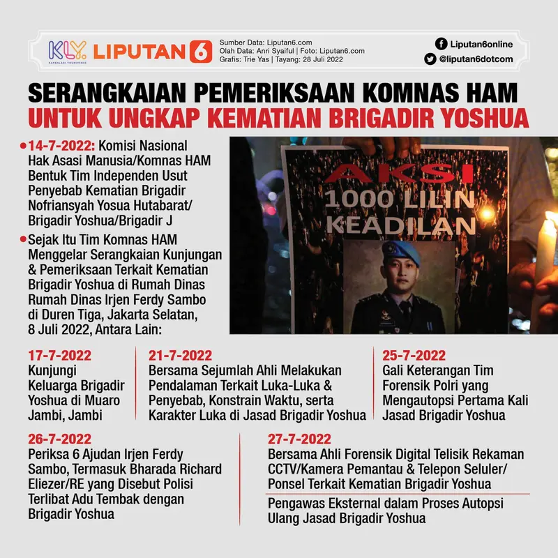 Infografis Serangkaian Pemeriksaan Komnas HAM untuk Ungkap Kematian Brigadir Yoshua. (Liputan6.com/Trieyasni)