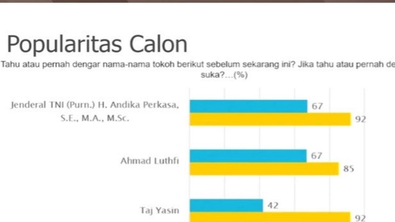 Direktur Eksekutif SMRC, Deni Irvani Saat merilis Hasil Survei Pilgub Jateng