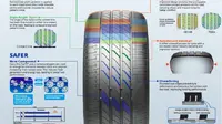 Bridgestone Luncurkan Ban Premium Baru, Apa Kelebihannya? (Foto: Istimewa)