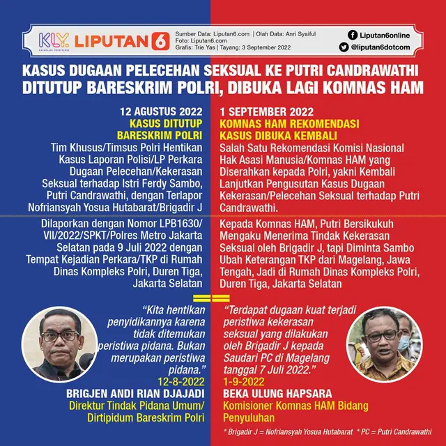 Infografis Kasus Dugaan Pelecehan Seksual Ditutup Bareskrim Polri, Dibuka Lagi Komnas HAM. (Liputan6.com/Trieyasni)