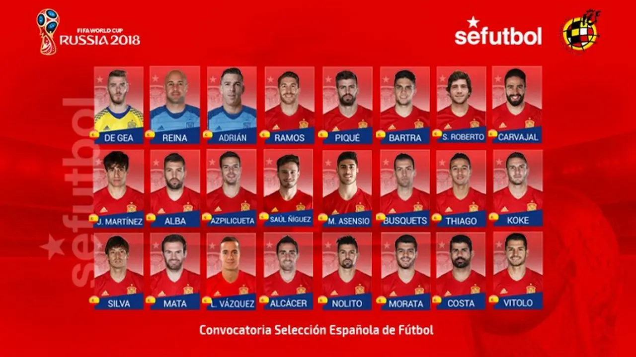 Timnas Spanyol