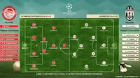 Prediksi susunan pemain Olympiacos vs Juventus (Liputan6.com)