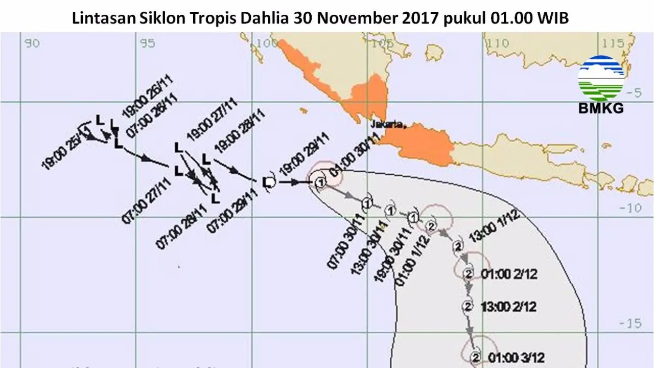 Siklon Tropis Dahlia