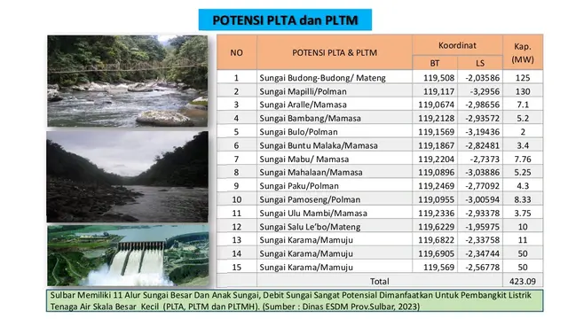 Potensi PLTA