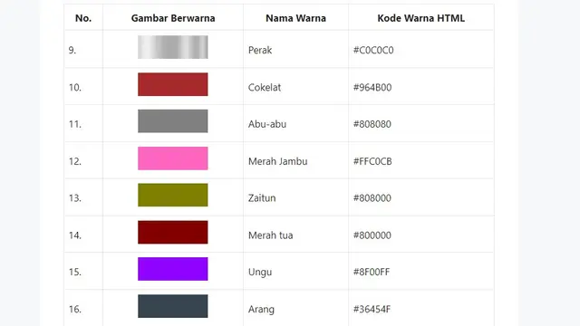 Tabel 2 macam warna dan namanya