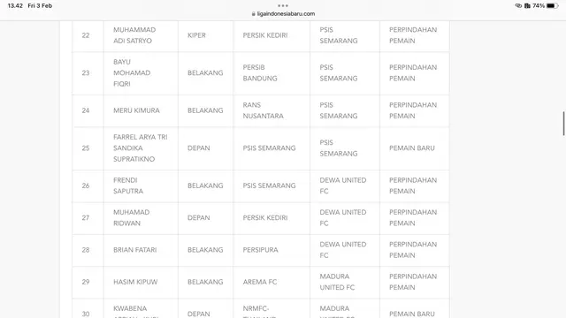 Daftar pemain yang disahkan PT Liga Indonesia Baru
