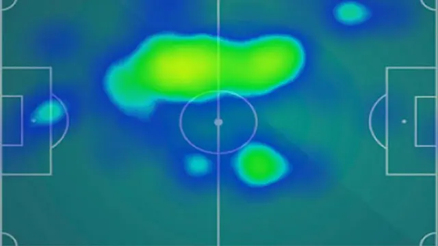 Heat Map Paulinho