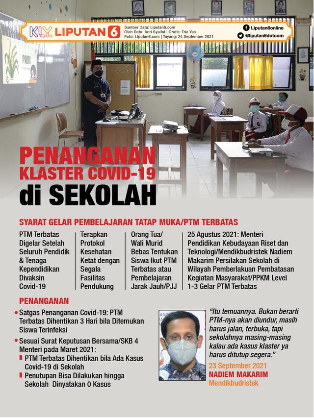 Infografis Penanganan Klaster Covid-19 di Sekolah. (Liputan6.com/Trieyasni)