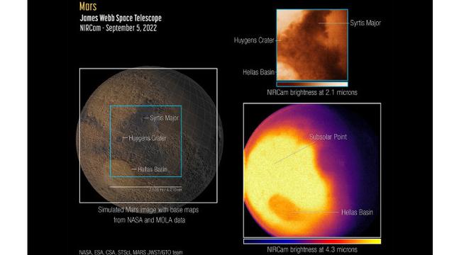 Tangkapan foto Mars dari  Teleskop James Webb. Dok: NASA, ESA, CSA, STScI, Mars JWST/GTO team