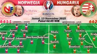 Piala Eropa 2016: Norwegia vs Hungaria (Bola.com/Samsul Hadi)
