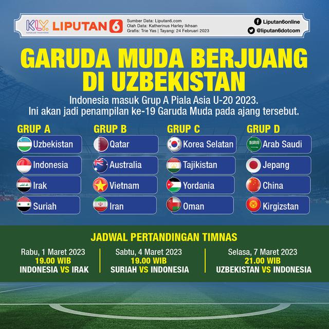 Infografis Piala Asia U-20 2023