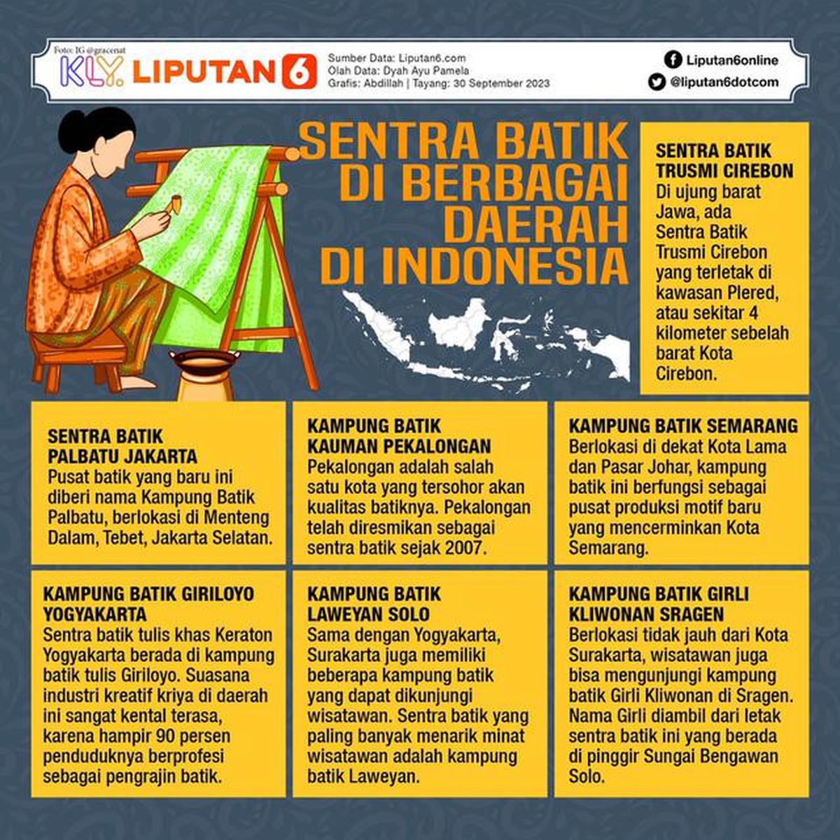 Infografis Sentra Batik di berbagai daerah di Indonesia. (Dok: Liputan6.com/Abdillah)