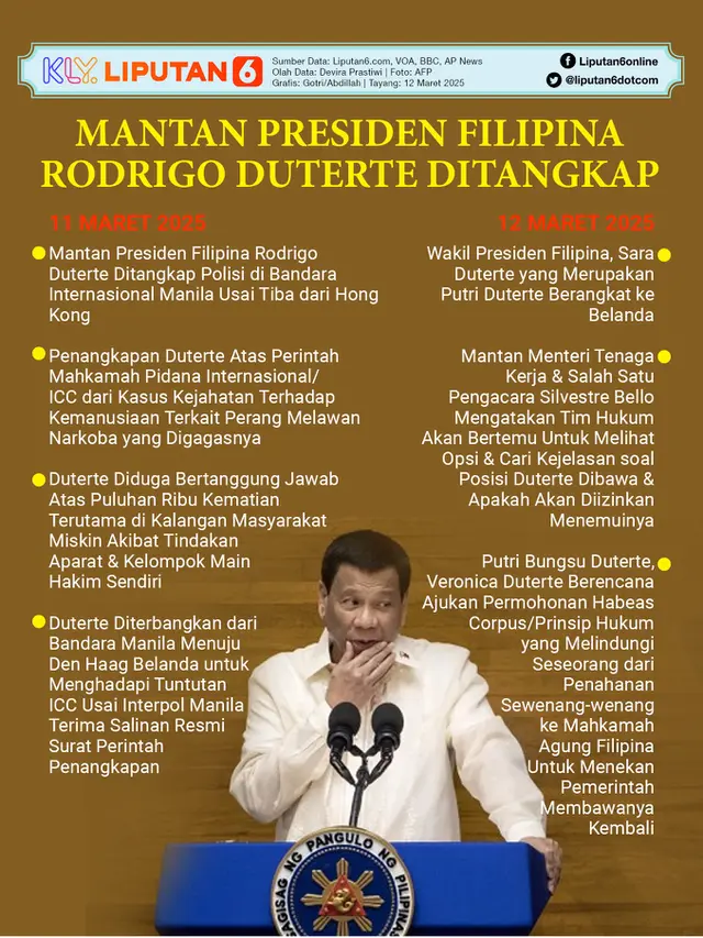 Infografis Mantan Presiden Filipina Rodrigo Duterte Ditangkap.