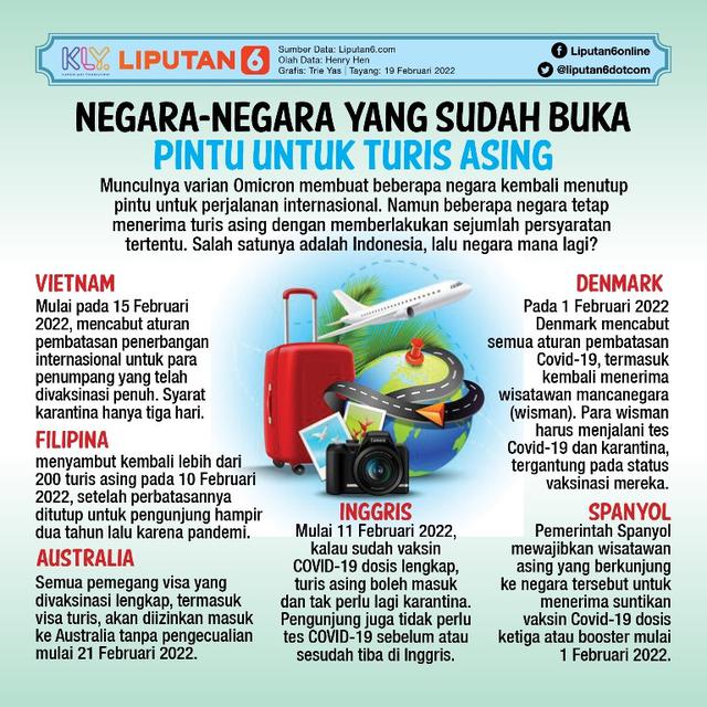 Infografis: Negara-negara yang Sudah Buka Pintu untuk Turis Asing