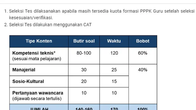 Berikut bocoran tema dan waktu penyelesaian soal, bobot  yang akan keluar dalam tes PPPK guru 2022 melalui Computer Assisted Test (CAT)