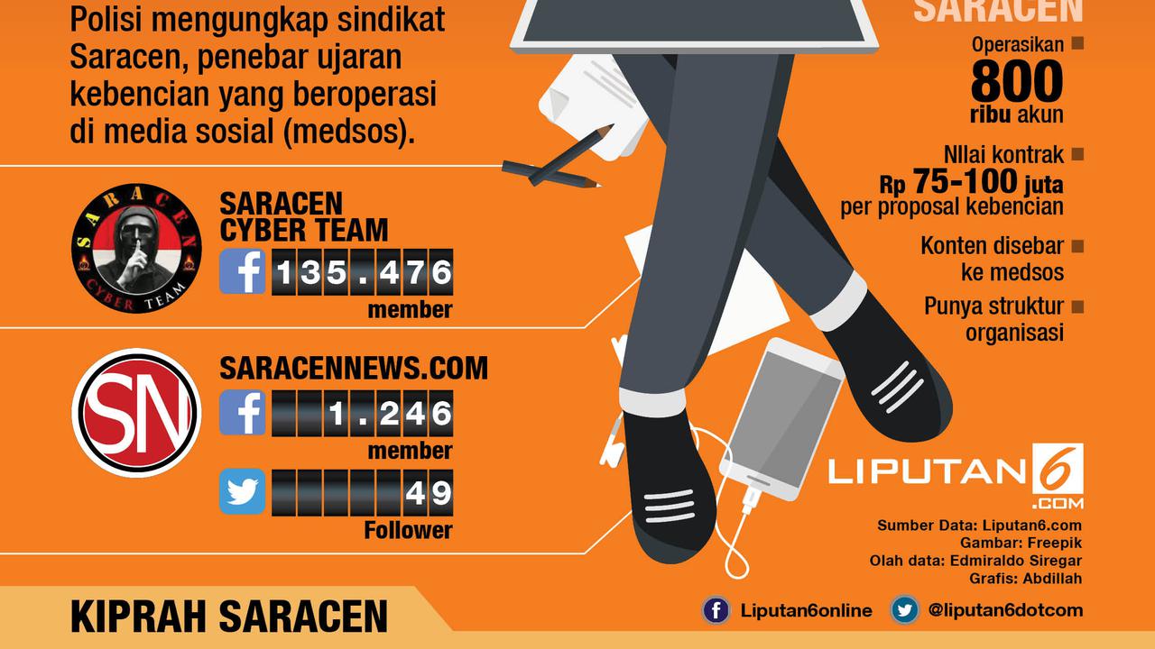 Ampi Tanudjiwa Bantah Jadi Dewan Penasihat Saracen