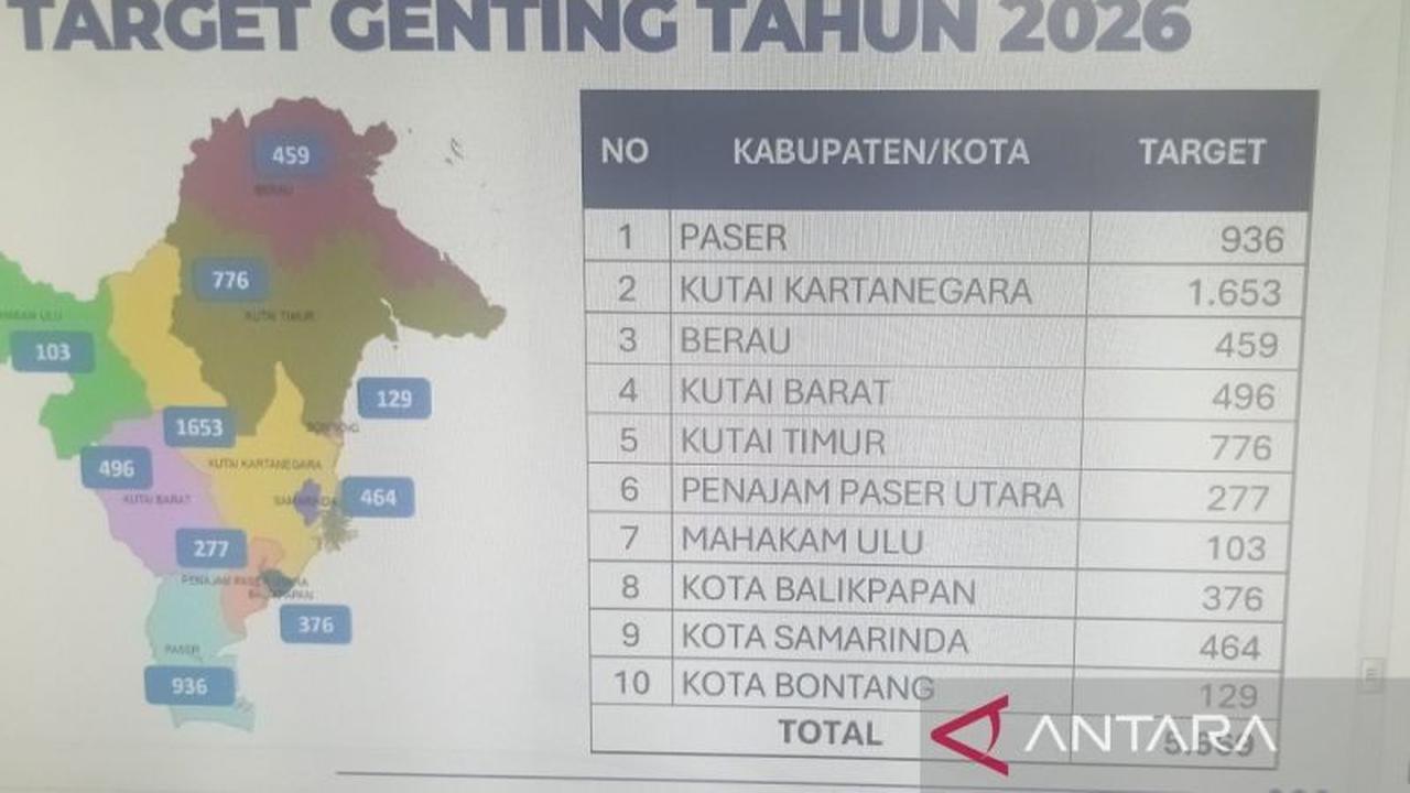 Kaltim Targetkan 5.669 Orang Tua Asuh untuk Percepatan Penurunan Stunting