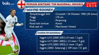 Kapten tim nasional Inggris, Wayne Rooney. (Bola.com/Rudi Riana)
