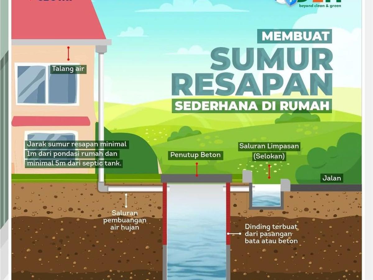 Cara Membuat Sumur Resapan