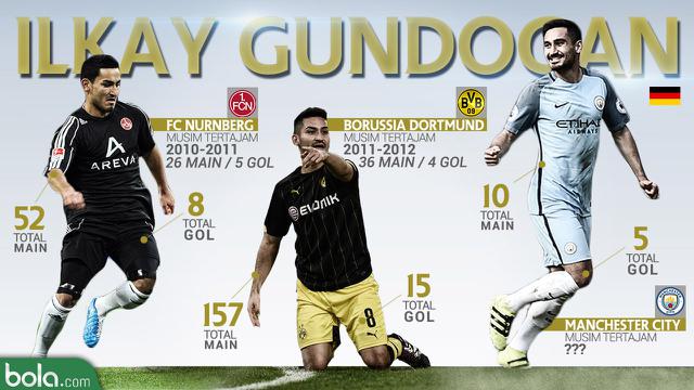 Ilkay Gundogan