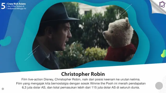 [Bintang] Crazy Rich Asians dan 5 Film Terlaris di Hollywood Minggu Ini