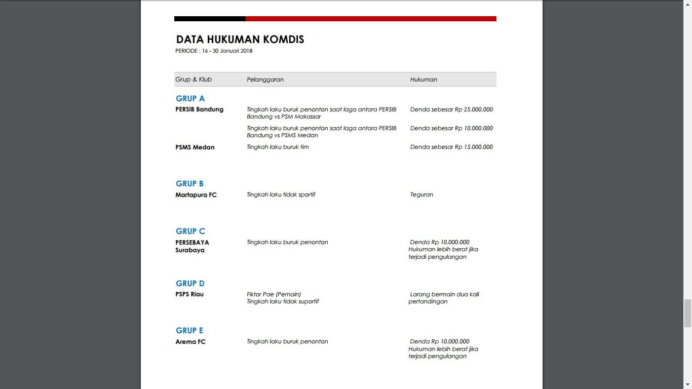 Data Komdis Piala Presiden 2018. (Istimewa)
