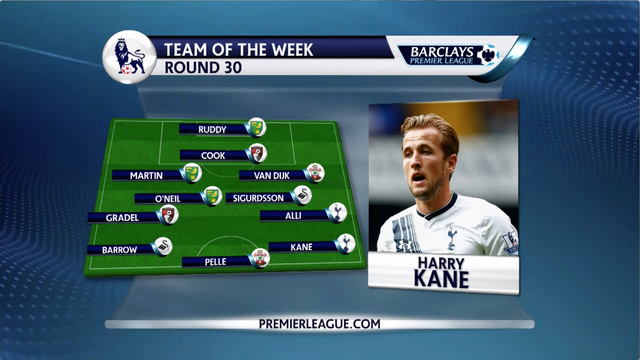 11 Pemain Terbaik Pekan ke-30, Kane-Pelle Impresif Cetak Dua Gol