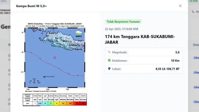 Gempa Sukabumi
