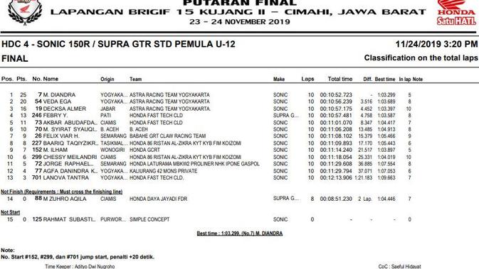 Hasil balapan HDC 2019 Cimahi - HDC 4.