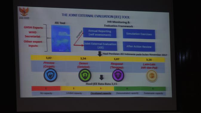 Pemerintah Indonesia menjamin penanganan pandemi termasuk virus corona sudah tersertifikasi dan sesuai standar WHO (Liputan6.com/Zainul Arifin)