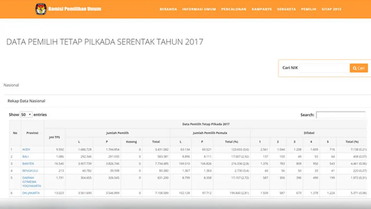 Situs KPU