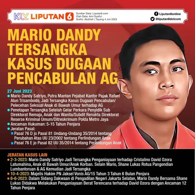 <p>Infografis Mario Dandy Tersangka Kasus Dugaan Pencabulan AG. (Liputan6.com/Abdillah)</p>