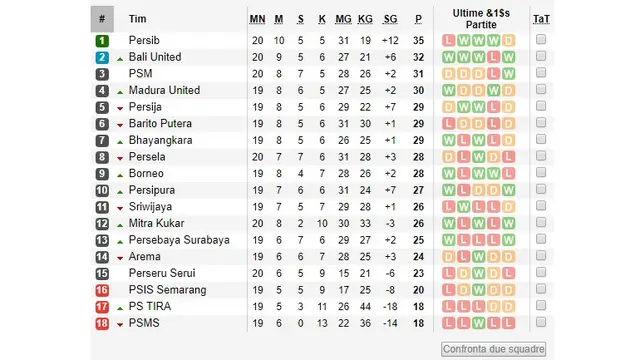 Klasemen Liga 1 Pekan Ke-20.