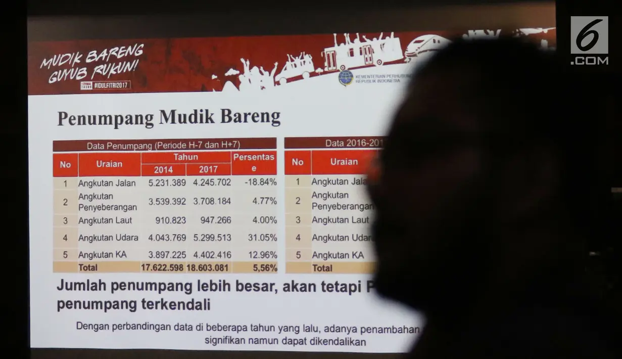 Sebuah slide berisi data mudik 2017 ditampilkan saat konferensi pers Mudik 2017 di Jakarta, Kamis (6/7). Dalam keterangan kepada wartawan pengelolaan mudik tahun 2017, Pemerintah menilai sangat berhasil (Liputan6.com/Angga Yuniar)