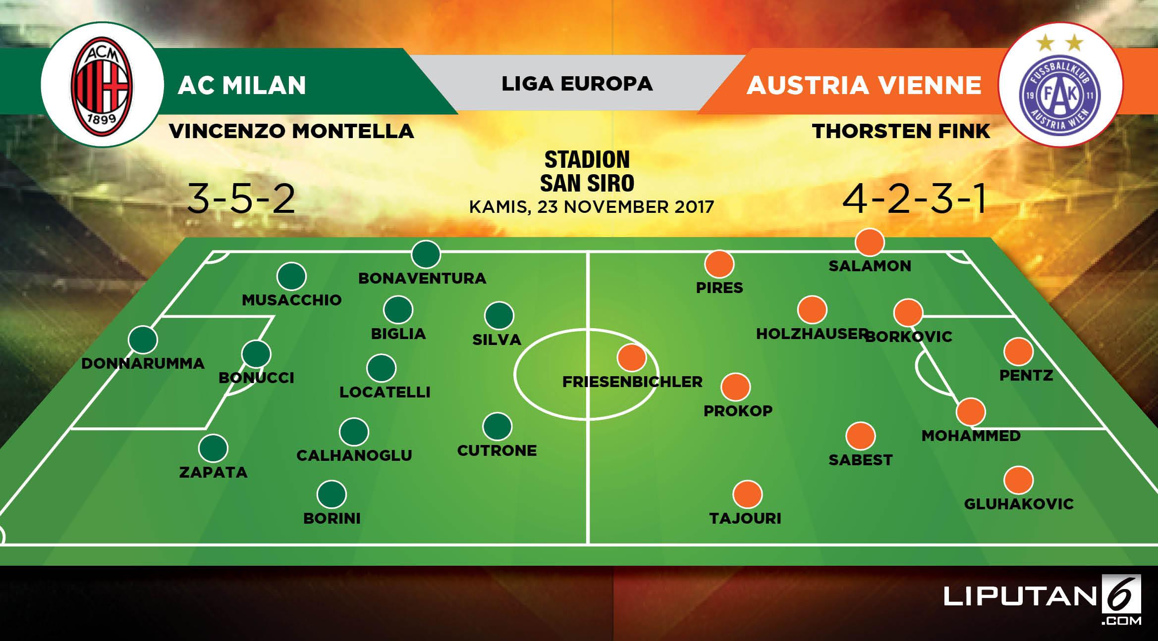 Prediksi susunan pemain 	AC Milan vs Austria Vienne. (Liputan6.com/Abdillah)