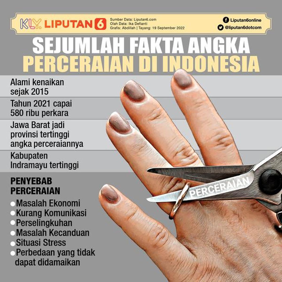 Infografis Journal_Sejumlah Fakta Angka Perceraian di Indonesia (Liputan6.com/Abdillah)