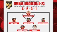 Prediksi Starting XI Timnas Indonesia U-23 dengan Kekuatan Terbaik di Kualifikasi Piala Asia U-23 2024: Ada Lawan?