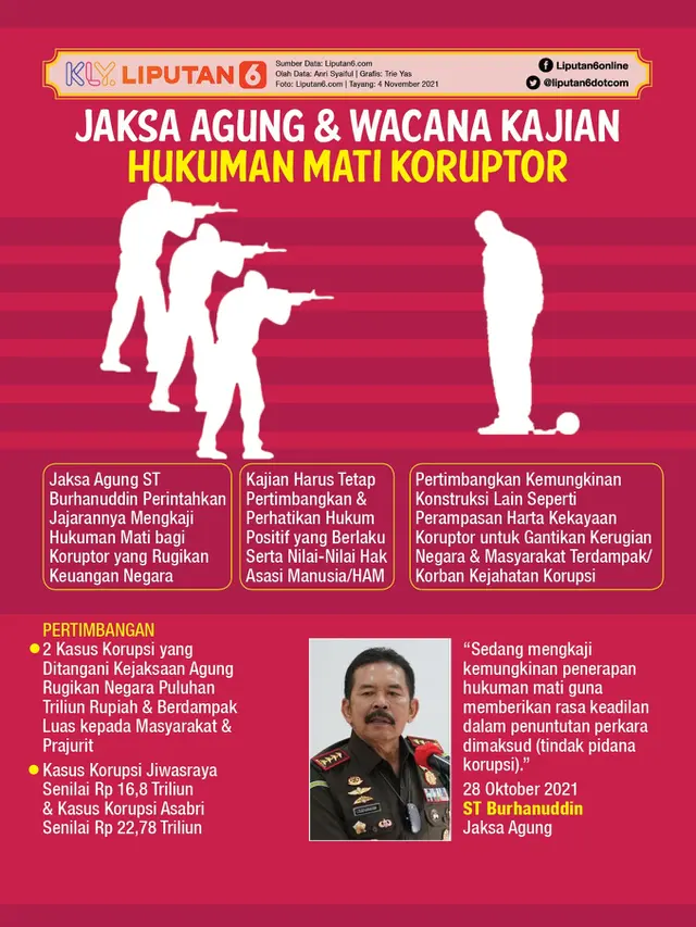 Infografis Jaksa Agung dan Wacana Kajian Hukuman Mati Koruptor. (Liputan6.com/Trieyasni)