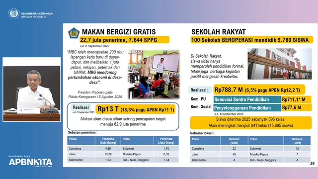 Realisasi MBG
