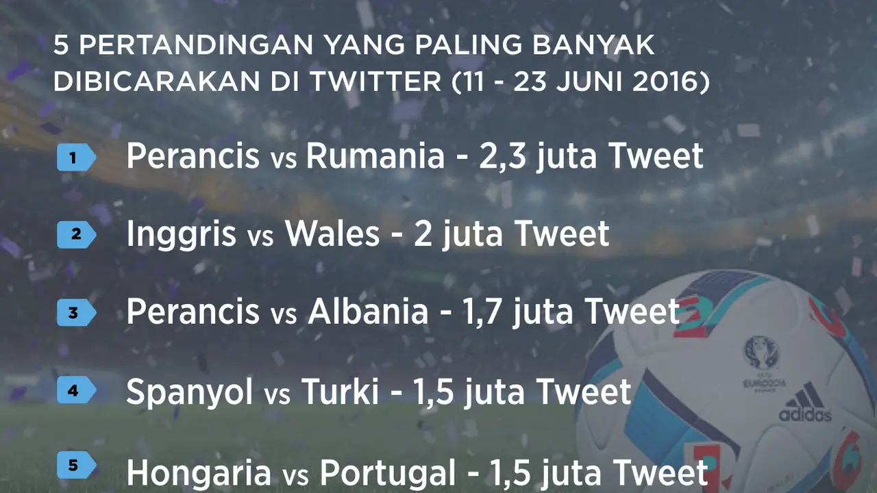 Piala Eropa 2016