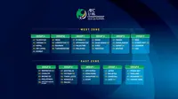 Kualifikasi Piala AFC U-16 2020. (Bola.com/Dok. AFC)