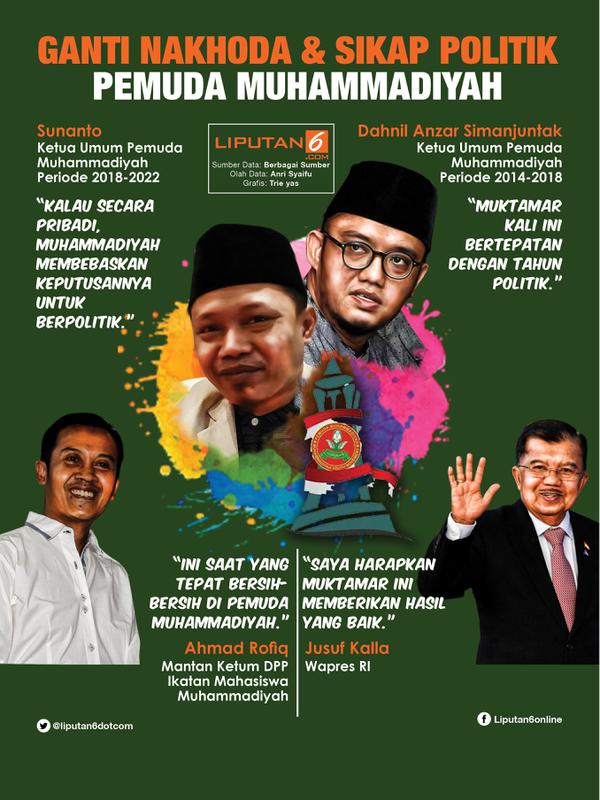 Infografis Ganti Nakhoda dan Sikap Politik Pemuda Muhammadiyah. (Liputan6.com/Triyasni)