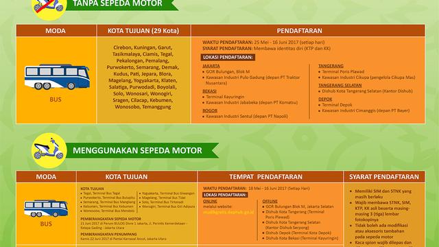 Cek Persyaratan dan Kota Tujuan Mudik Gratis Bareng Kemenhub