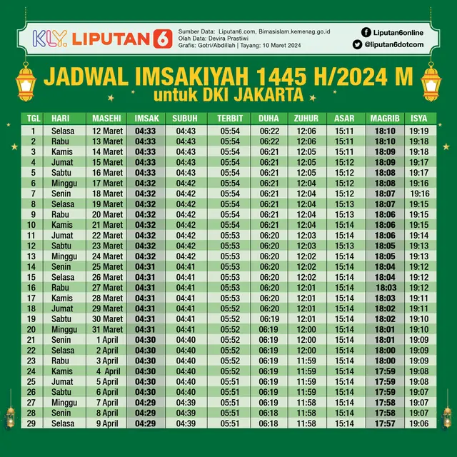 Infografis Jadwal Imsakiyah 1445 H Ramadan 2024 untuk Wilayah Jakarta.