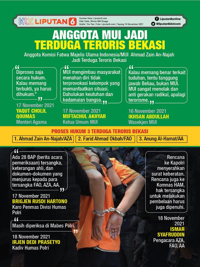 Infografis Anggota MUI Jadi Terduga Teroris Bekasi