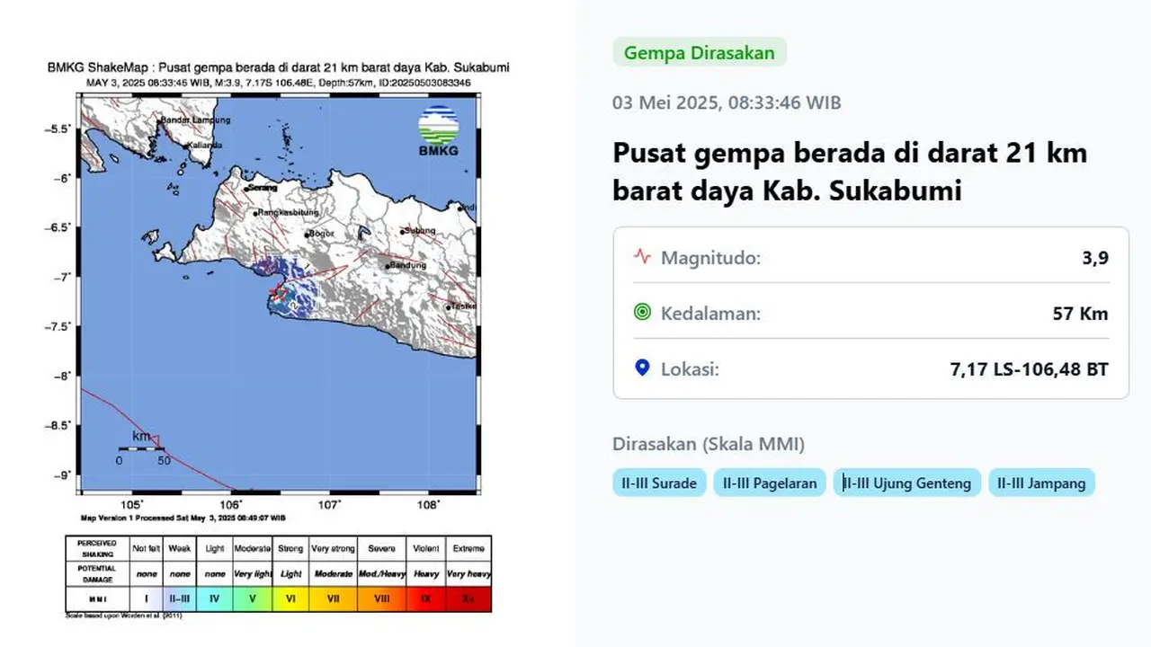 Gempa bumi magnitudo 3,9 getarkan Sukabumi pada Sabtu (3/5/2025).