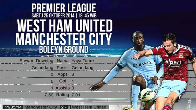 Infografis West ham United vs Manchester City